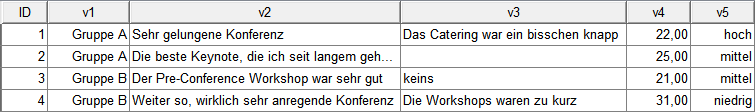 Datenmatrix in SPSS mit Survey-Daten Datenmatrix in SPSS mit Survey-Daten