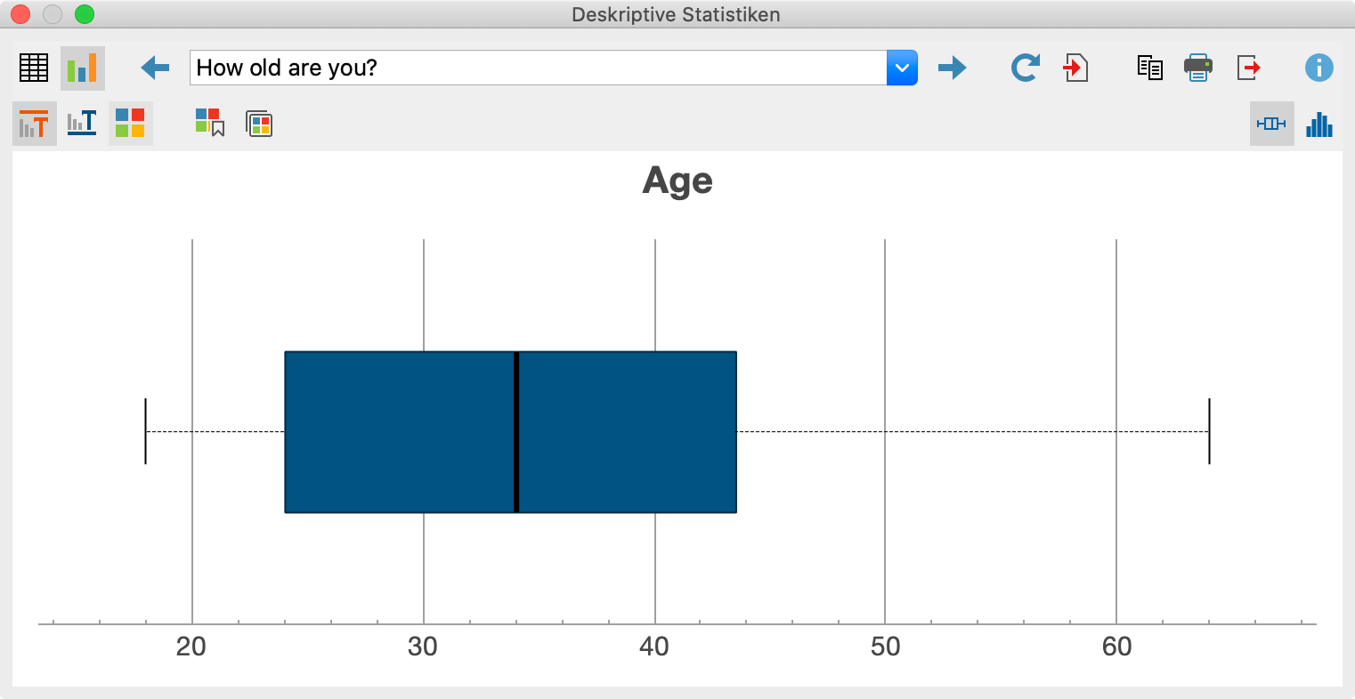 Boxplot einer ausgewerteten Variable Boxplot einer ausgewerteten Variable