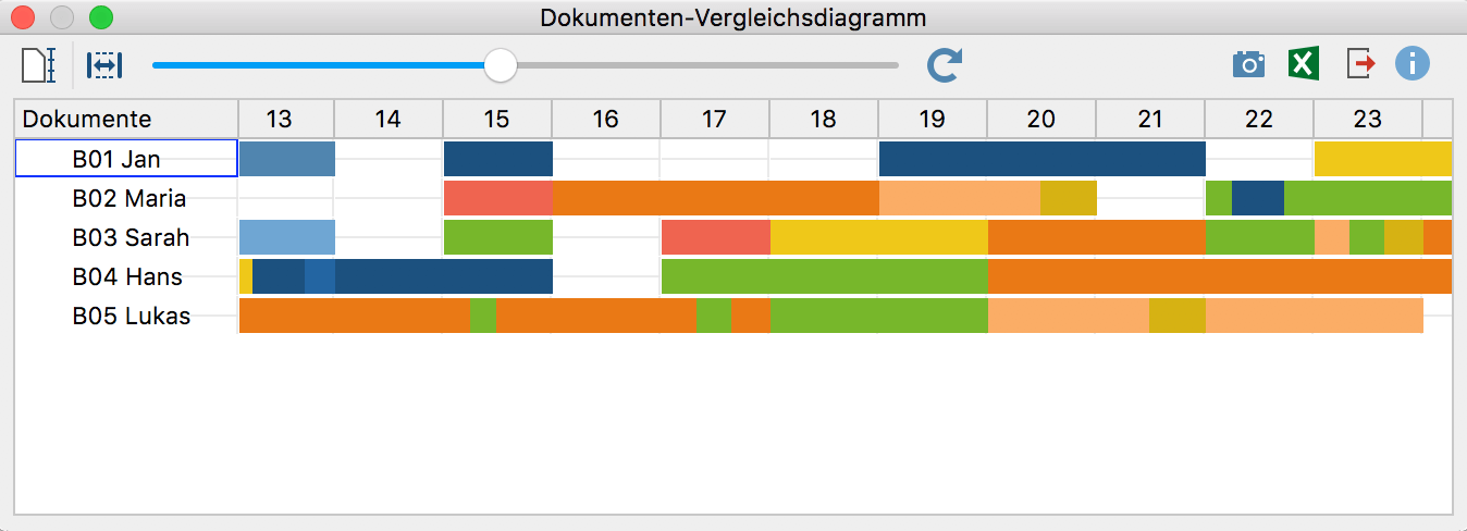 Beispiel für ein „Dokumenten-Vergleichsdiagramm“ Beispiel für ein Dokumenten-Vergleichsdiagramm