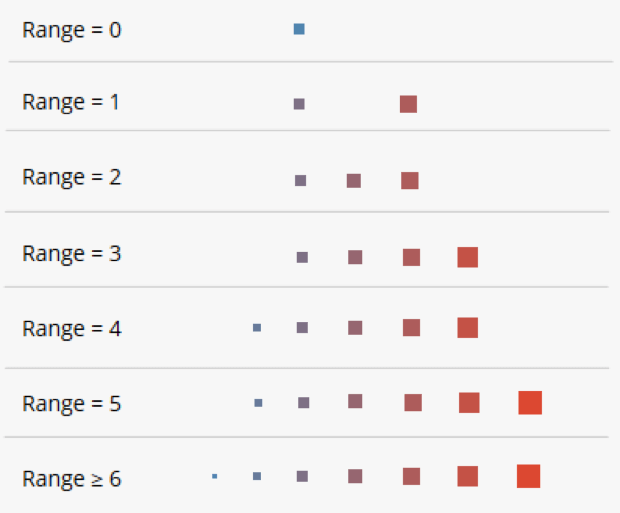 Square sizes in the Code Matrix Browser Square sizes in the Code Matrix Browser