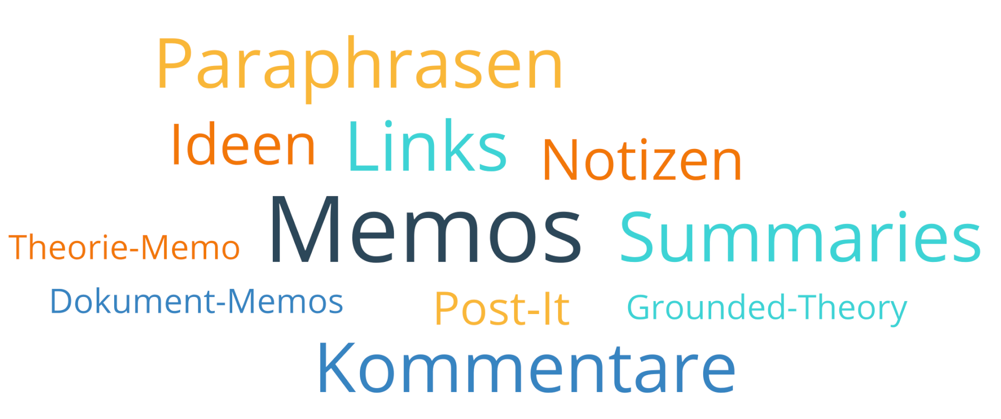 Memos in MAXQDA