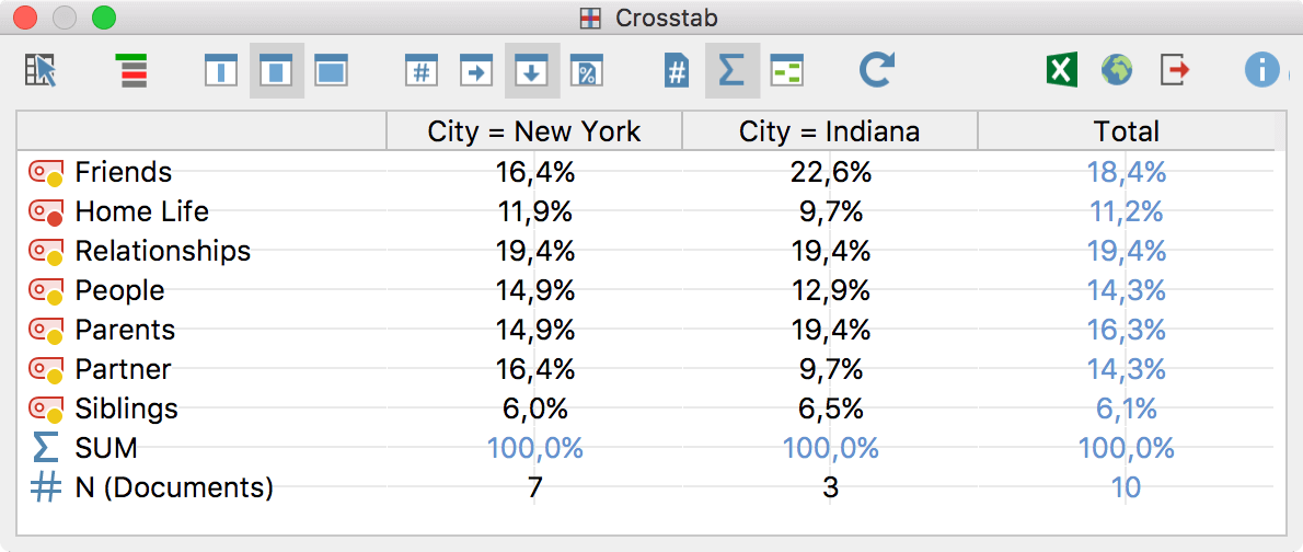 Mixed Methods - Crosstab