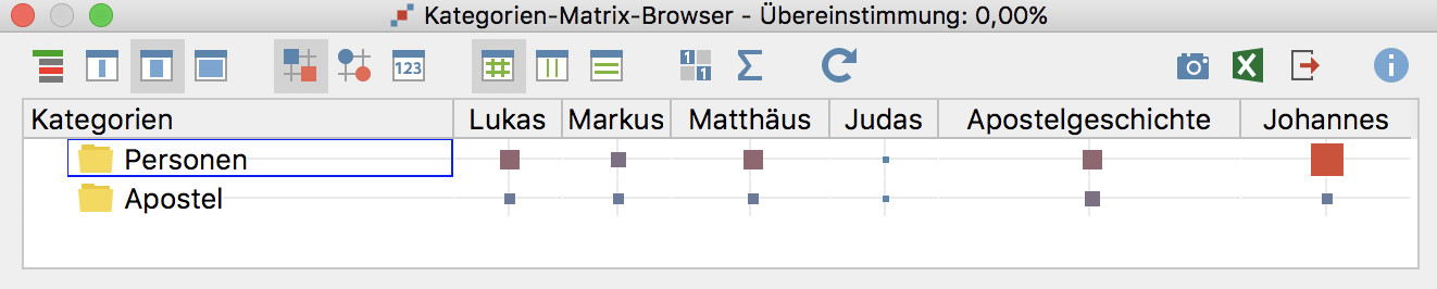 Ergebnisse visualisiert im Kategorien-Matrix-Browser Ergebnisse visualisiert im Kategorien-Matrix-Browser