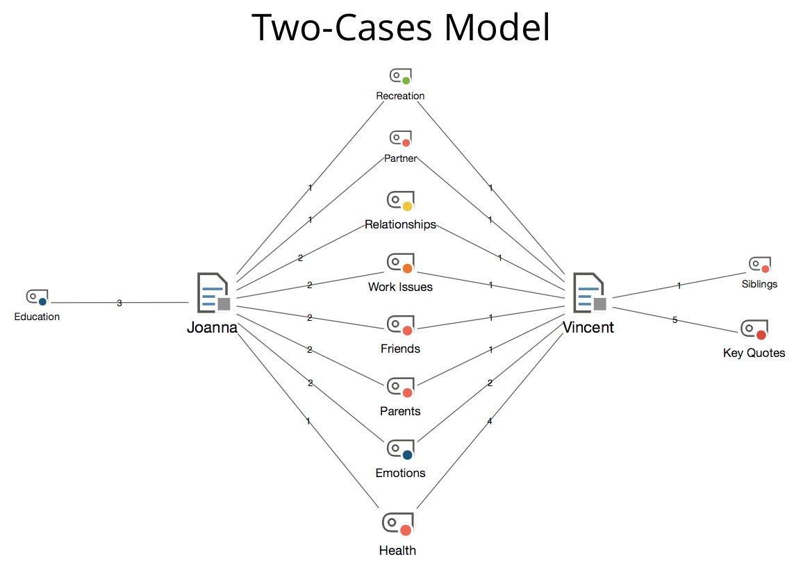 Example of a Two-Case Model Example of a Two-Case Model